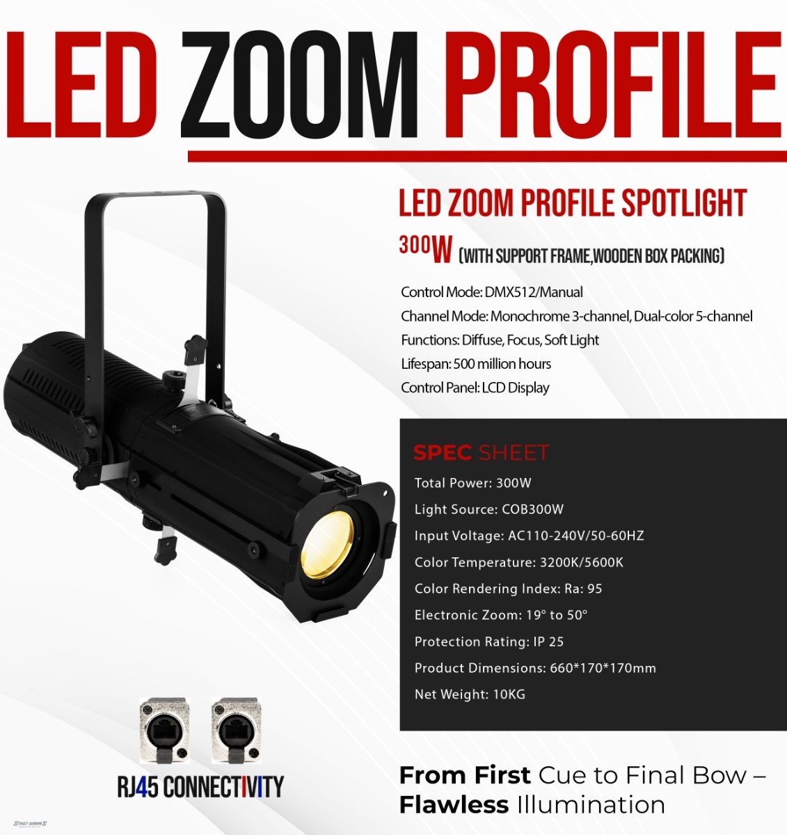 LED COB Lights & Profiles